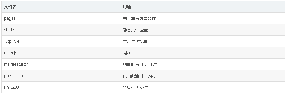 HBuilderX打包uniapp微信小程序教程（开源前端如何编译打包小程序）12