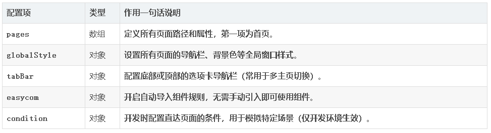 HBuilderX打包uniapp微信小程序教程（开源前端如何编译打包小程序）14