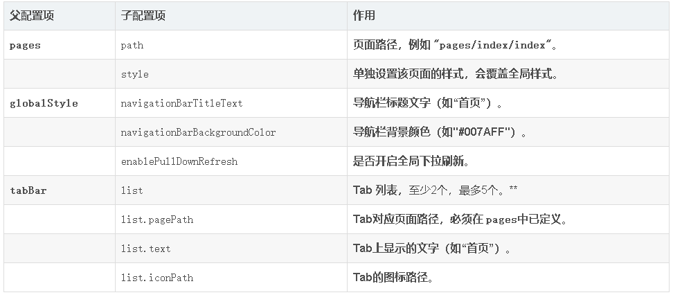 HBuilderX打包uniapp微信小程序教程（开源前端如何编译打包小程序）15